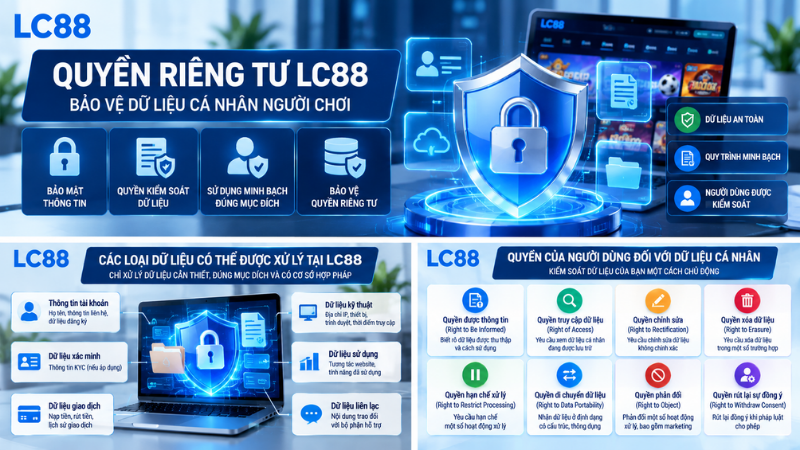 Quyền Riêng Tư LC88 – Dữ Liệu Cá Nhân & Quyền Người Dùng